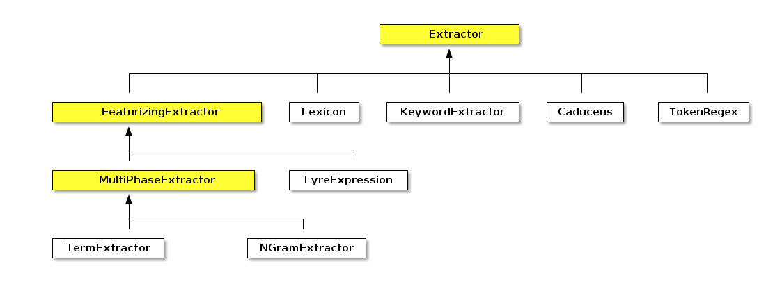extractor hierarchy.png